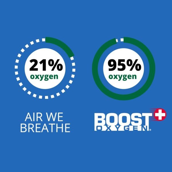 Boost Oxygen